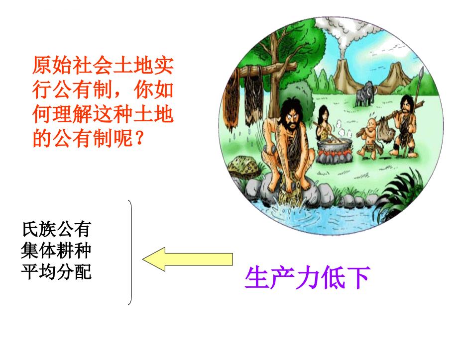 历史必修二_中国古代的土地制度课件_第4页