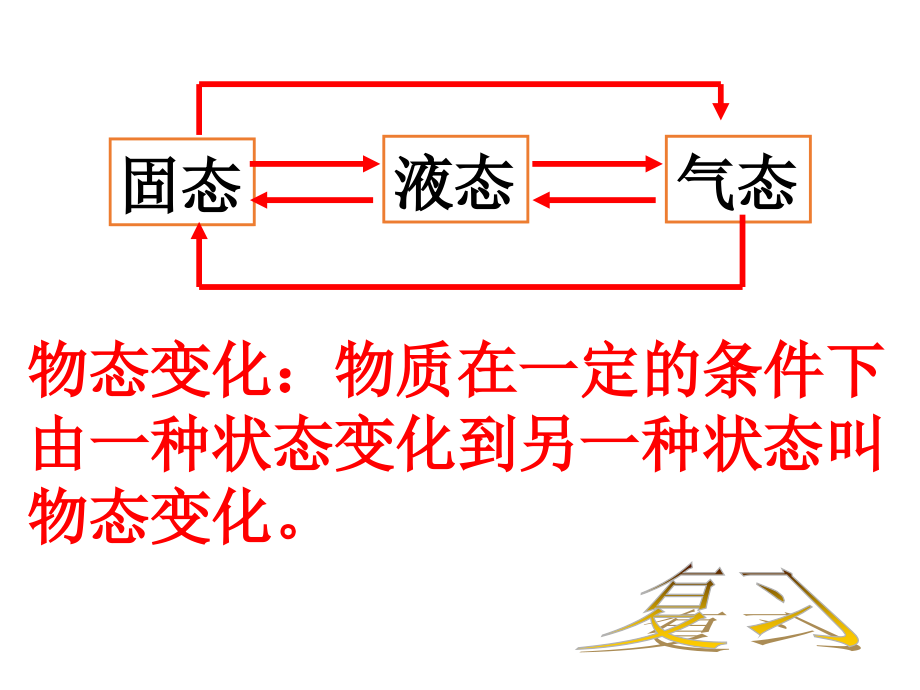 (课堂教学课件）八年级物理《汽化和液化》课件_第2页