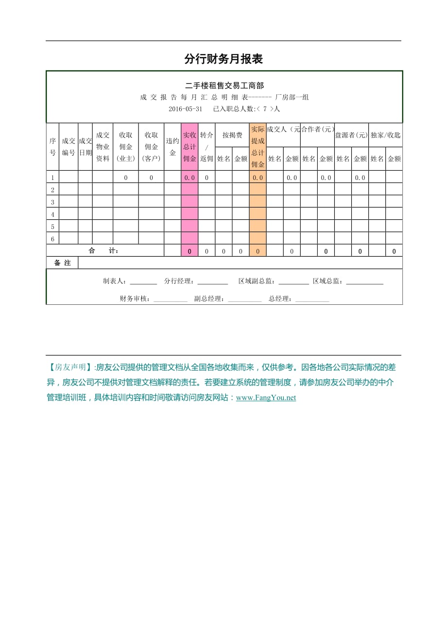 中介公司业绩管理运营大全_第4页