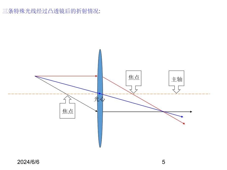 (课堂教学课件）八年级物理《5.2 生活中的透镜》课件_第5页