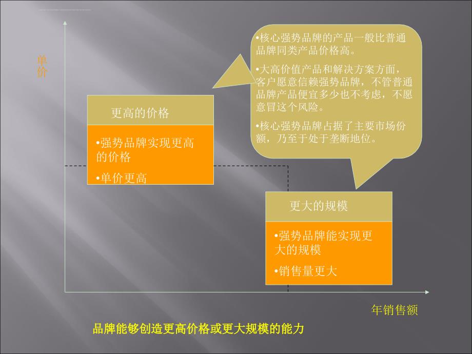 品牌策划的方法及流程大全课件_第3页