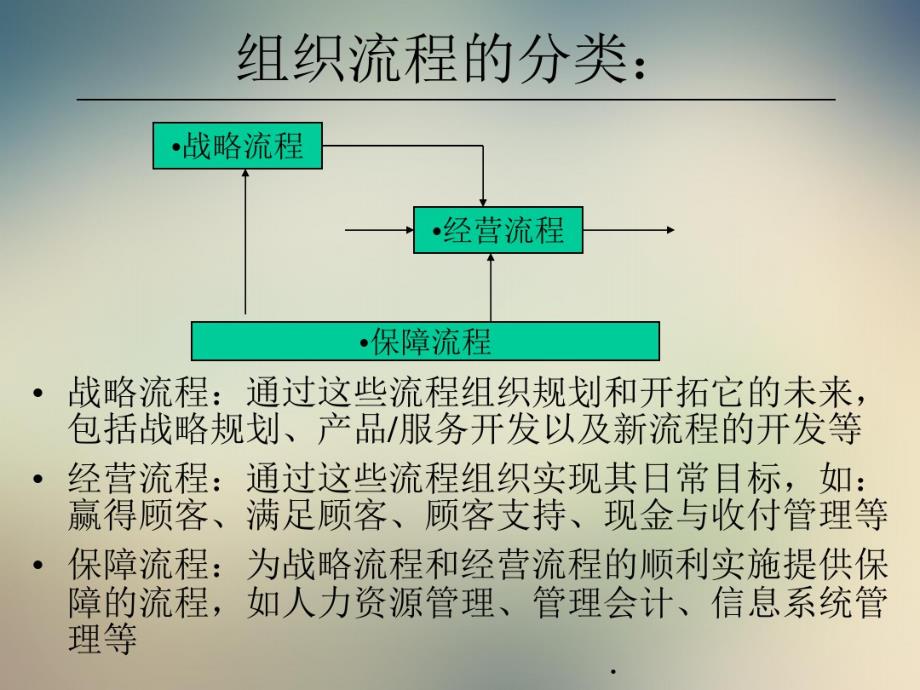 芜湖卷烟厂企业流程创新_第4页