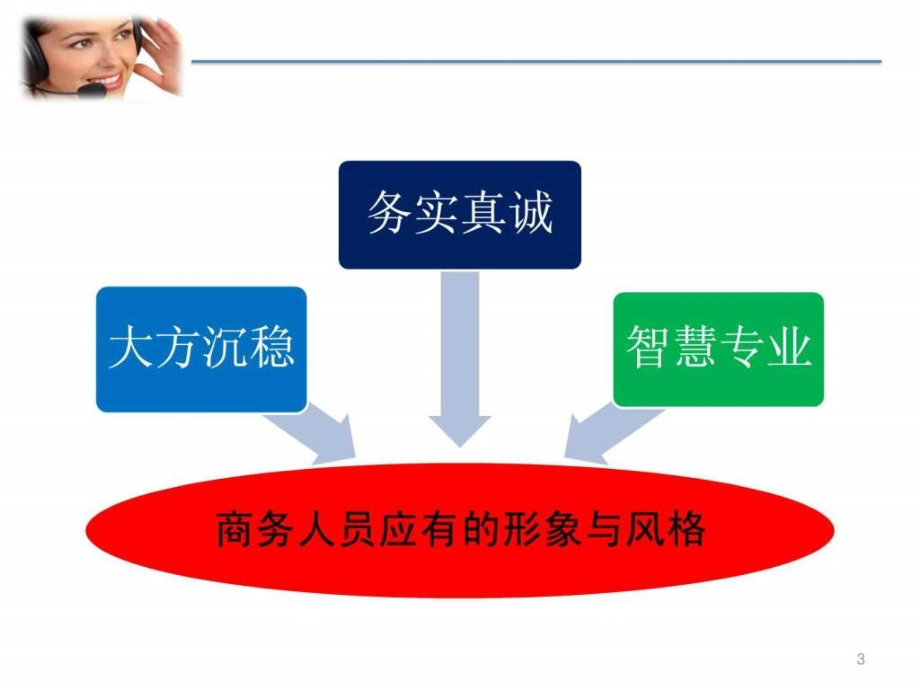 商务沟通技巧及礼仪礼仪大全课件_第3页