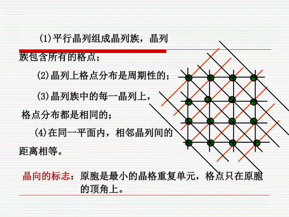 固体01_03晶向晶面课件_第2页