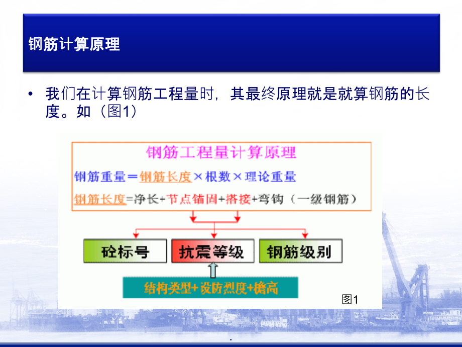 零基础学钢筋计算-16G系列钢筋平法工程图文详解ppt课件_第2页