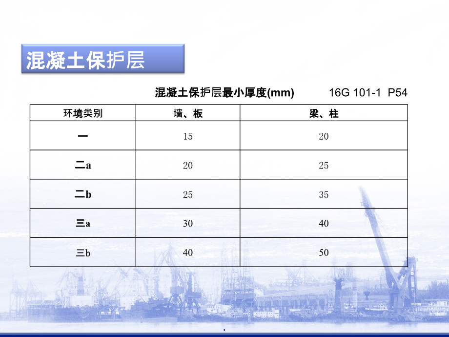 零基础学钢筋计算-16G系列钢筋平法工程图文详解ppt课件_第4页