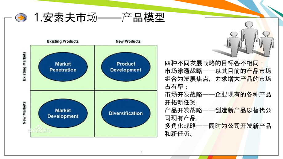 企业战略管理之密集性成长战略ppt课件_第4页