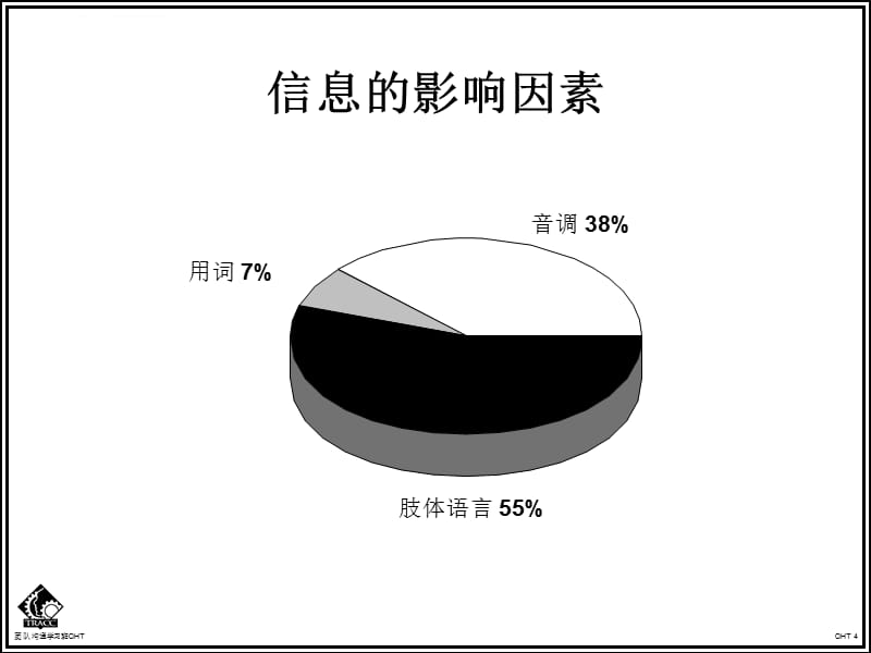 团队沟通-讲义课件_第4页