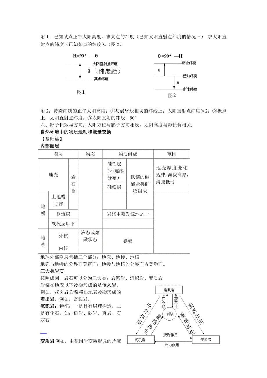 高中地理必背知识_第5页