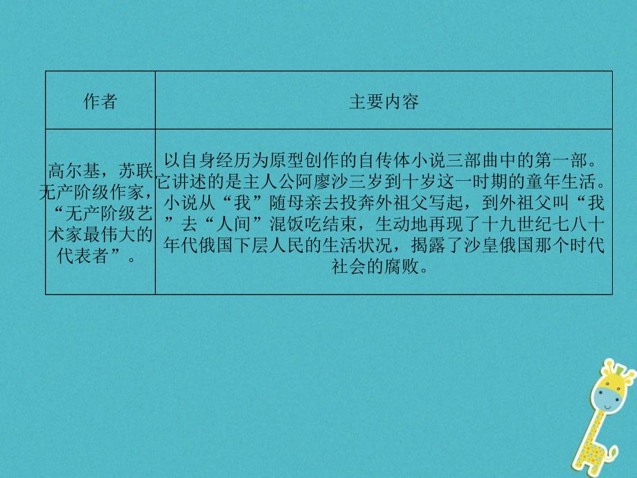 河北省2018年中考语文 第5部分 （8）《童年》复习课件_第2页