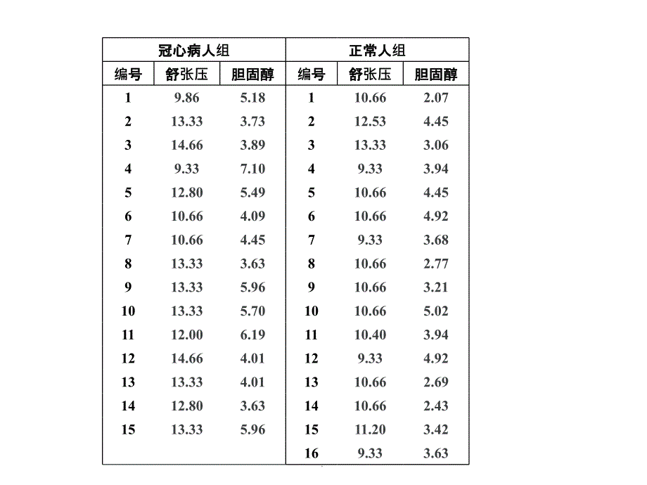 判别分析的案例分ppt课件_第3页