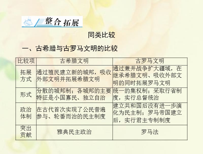 （通用版）2018年高考历史总复习 第二单元 古希腊和古罗马的政治制度单元知识整合课件 新人教版必修1_第2页