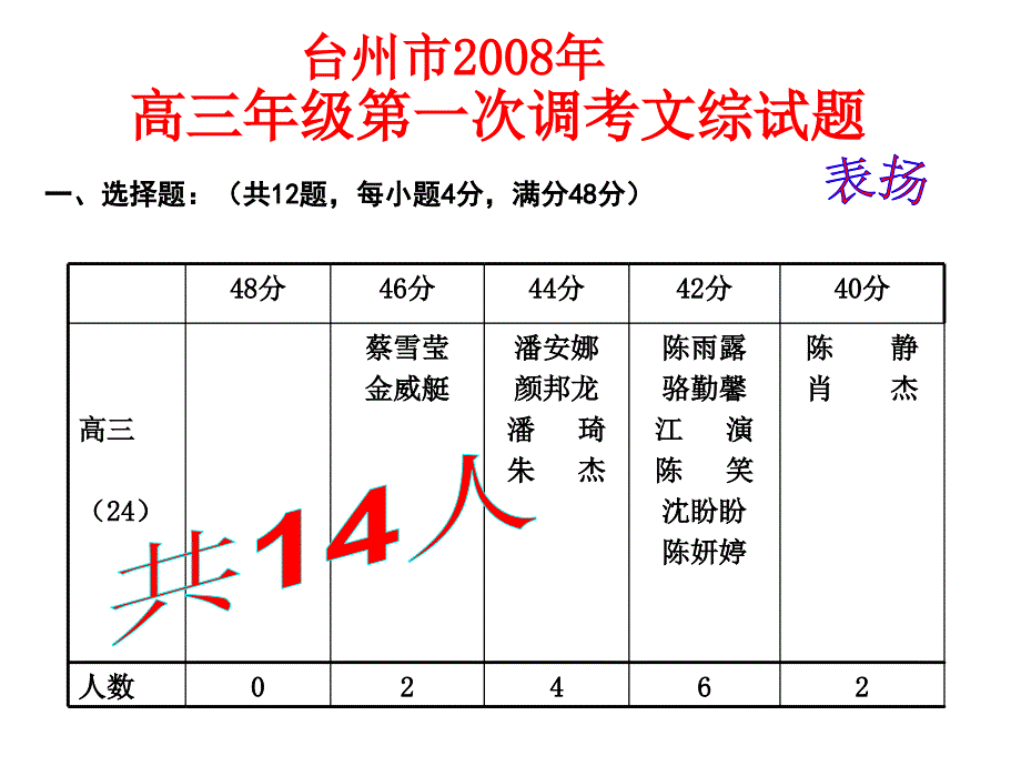 台州市2008年高三第一次调考课件_第2页
