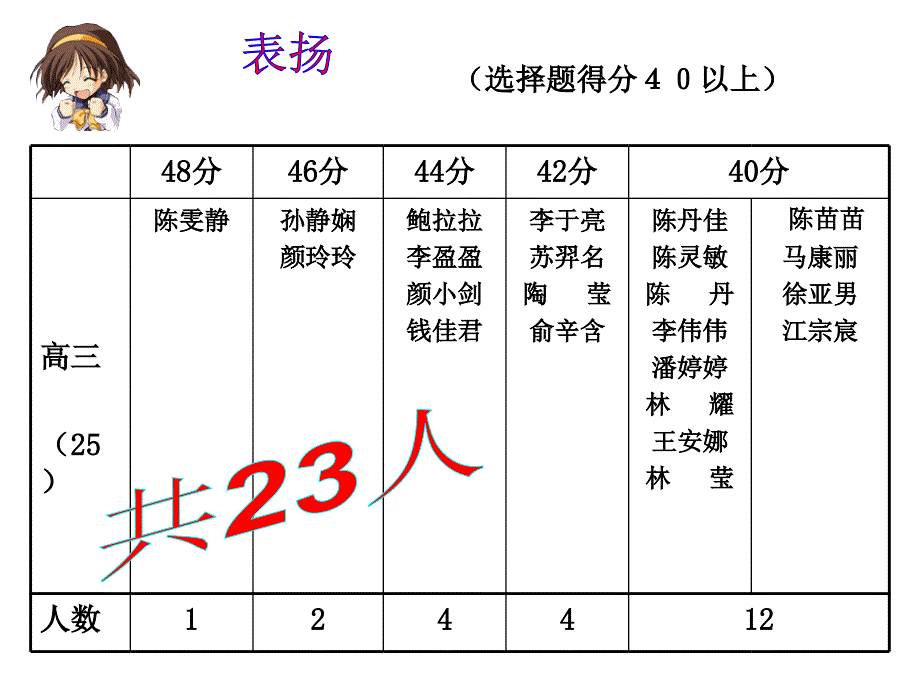台州市2008年高三第一次调考课件_第3页