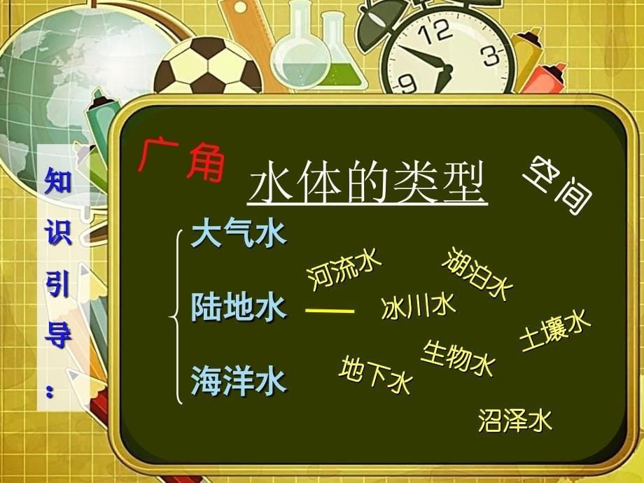 河北省南宫市高中地理 第三章 地球上的水 3.1 水循环课件 新人教版必修1_第5页