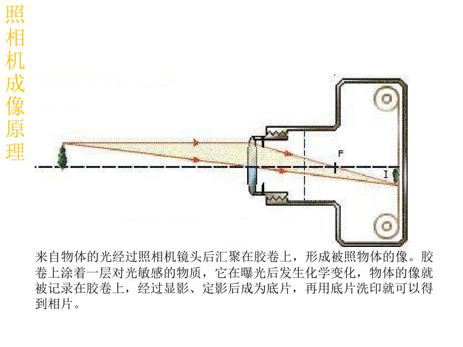 (课堂教学课件）新人教版八年级物理上册《5.2生活中的透镜》课件（21）_第4页