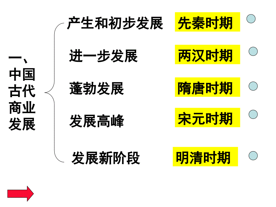 商业与城市课件_第4页