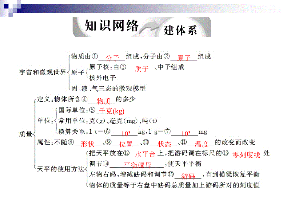 十二章 多彩的物质世界课件_第3页