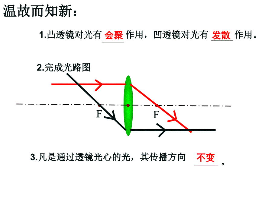 (课堂教学课件）《生活中的透镜》课件_第2页