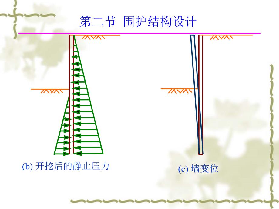 围护结构计算课件_第2页