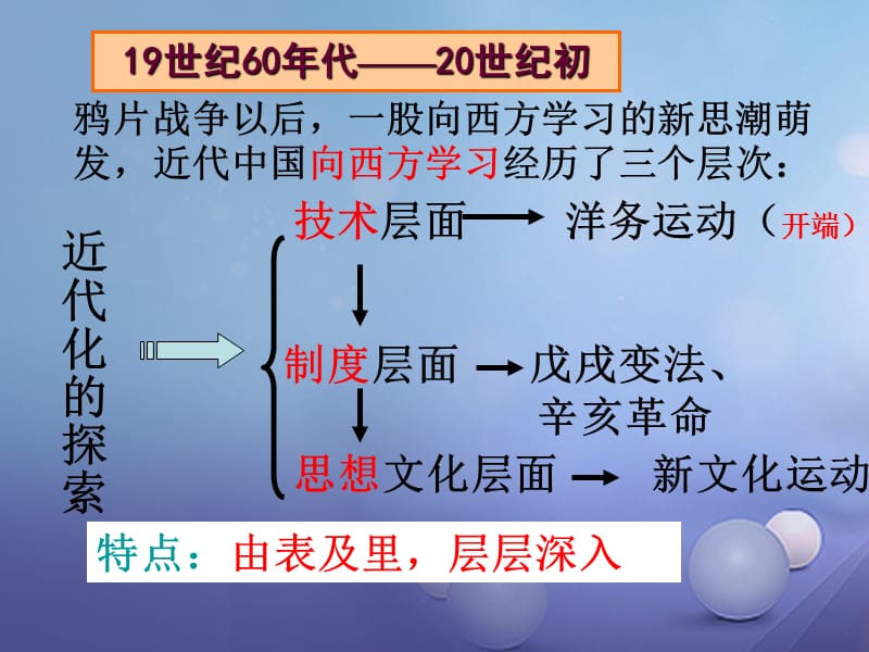 2017届中考历史（中国近代史）第二单元 近代化的探索复习课件_第2页