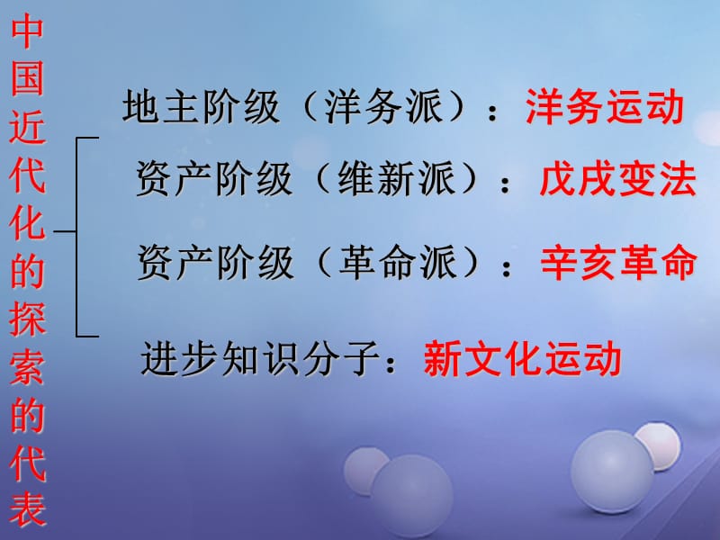 2017届中考历史（中国近代史）第二单元 近代化的探索复习课件_第3页