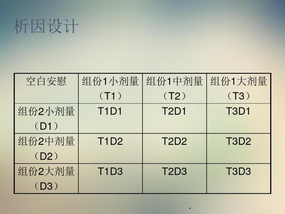 药物相互作用动力学分析方法_第4页