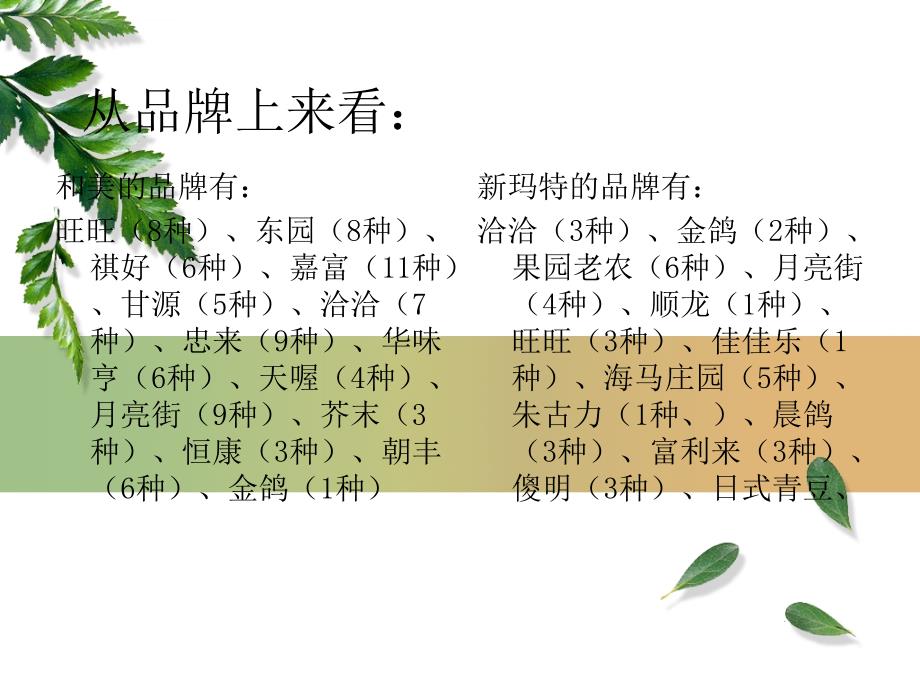 商品组合分析课件_第4页