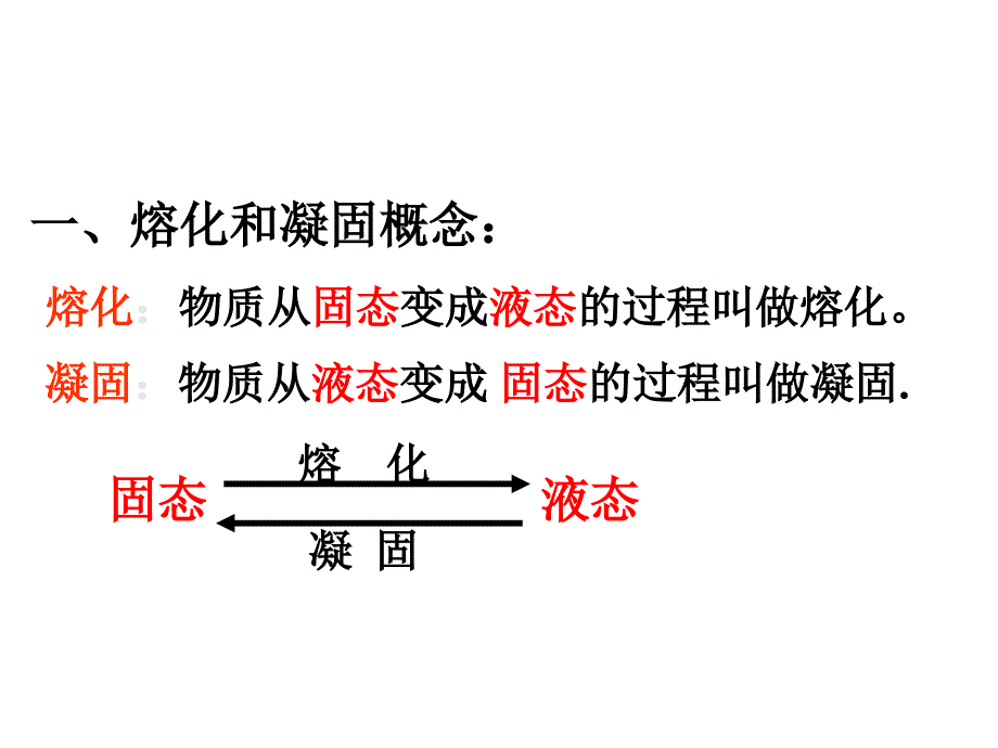 (课堂教学课件）八年级物理：熔化和凝固_第3页