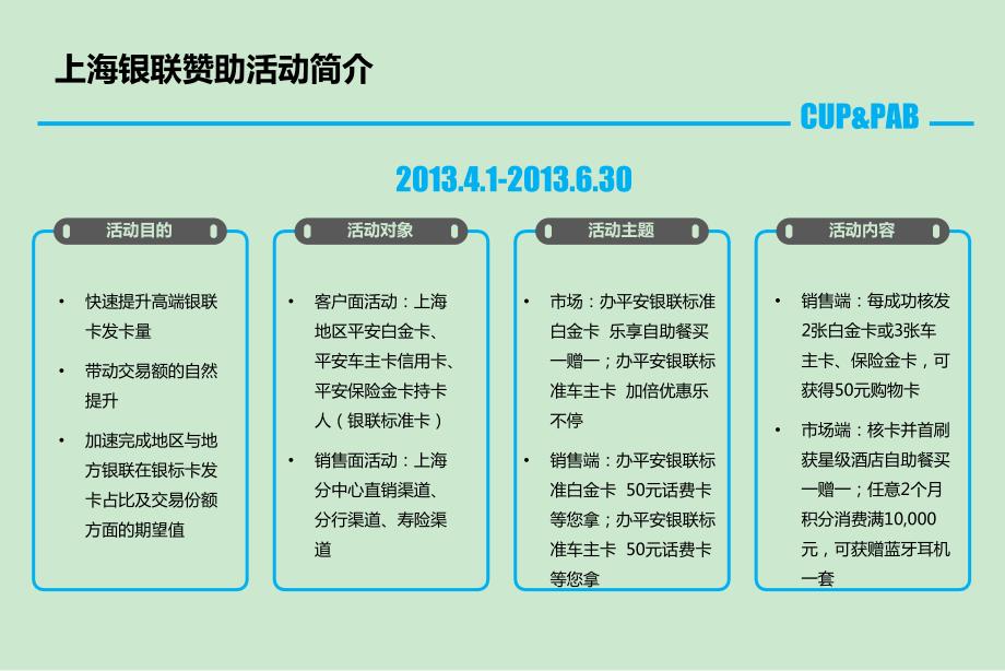 商务PPT简介模板课件_第3页