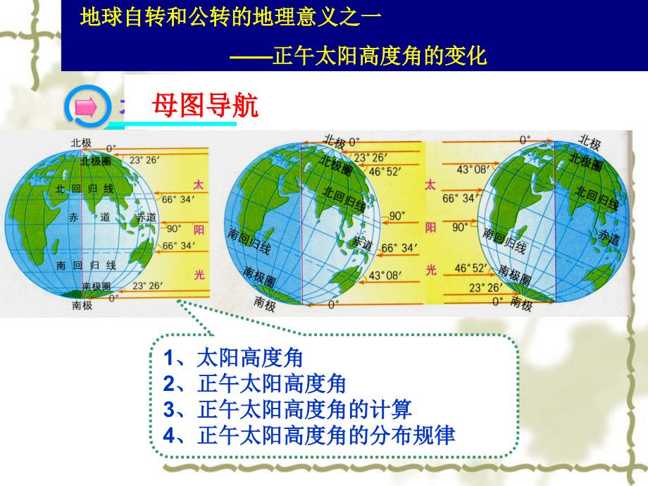 地理 地球公转的地理意义课件_第3页