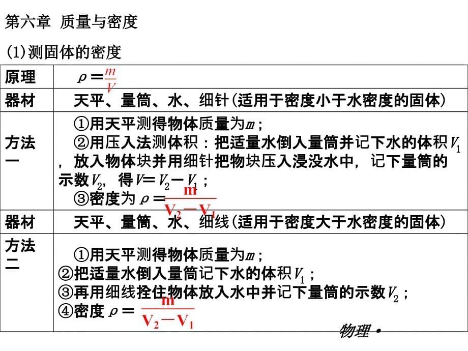 (课堂教学课件）八年级物理上册：第六章　质量与密度 课件（32PPT回眸教材析知识+典例精析+实战演习）_第5页