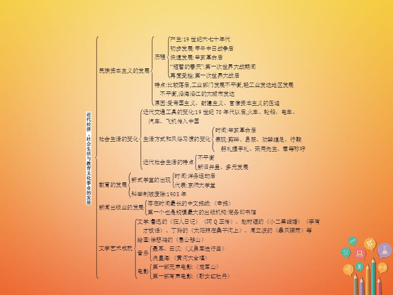 2017秋八年级历史上册 第八单元 近代经济、社会生活与教育文化事业的发展综合复习课件 新人教版_第2页