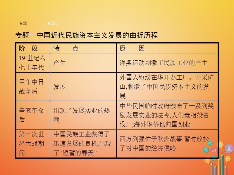 2017秋八年级历史上册 第八单元 近代经济、社会生活与教育文化事业的发展综合复习课件 新人教版_第3页