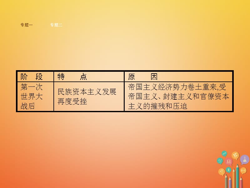 2017秋八年级历史上册 第八单元 近代经济、社会生活与教育文化事业的发展综合复习课件 新人教版_第4页