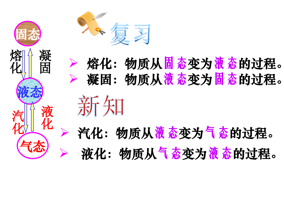 (课堂教学课件）八年级物理教学课件：第三章 物态变化 第3节 汽化和液化_第2页