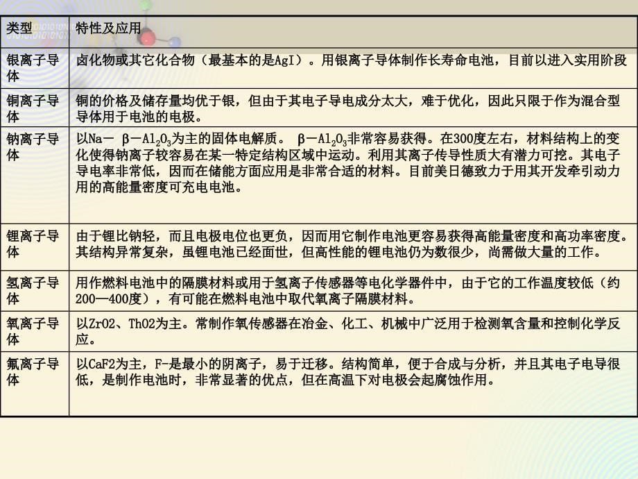 固体电解质课件_第5页