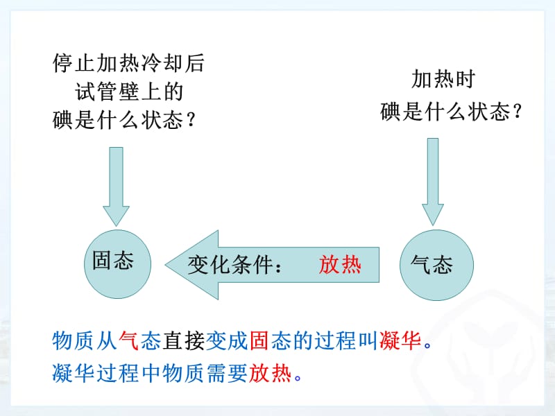 升华和凝华上课用课件_第5页