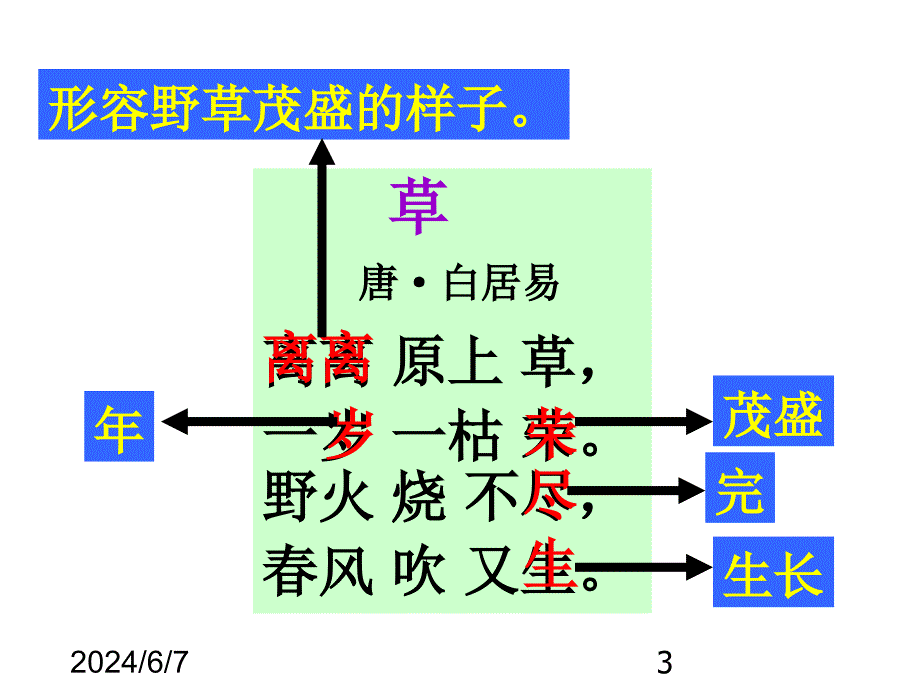 （课堂教学课件）最新部编版小学二年级下册语文精品课件1 古诗两首-课堂教学2_第3页