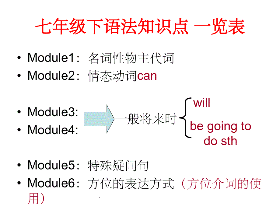 外研版英语七年级下册期末复习资料ppt课件_第3页