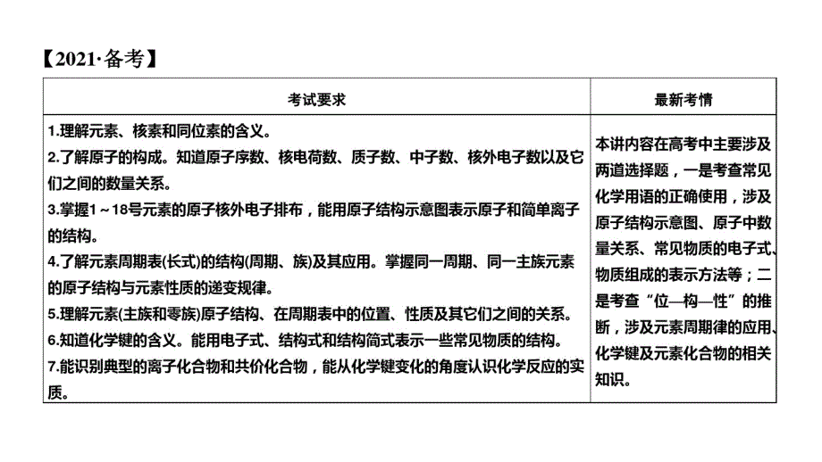 2021高考化学苏教版一轮(江苏专用)课件：+专题一第5讲物质结构元素周期律+Word版含答案_第2页