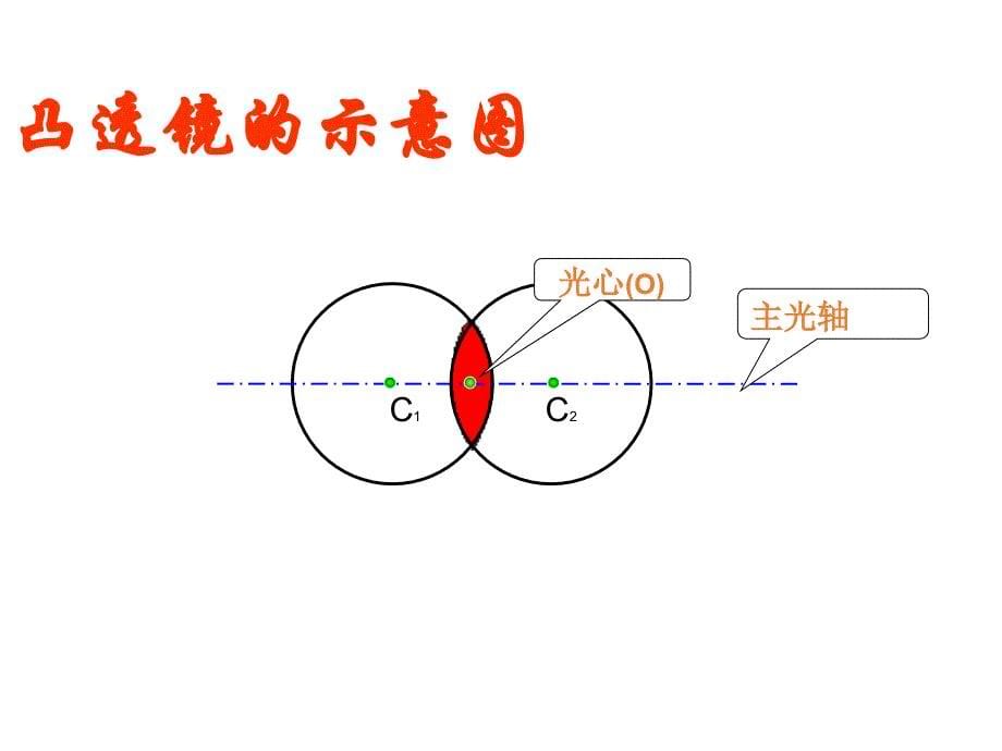 (课堂教学课件）新人教版八年级物理上册《5.1透镜》课件（22）_第5页