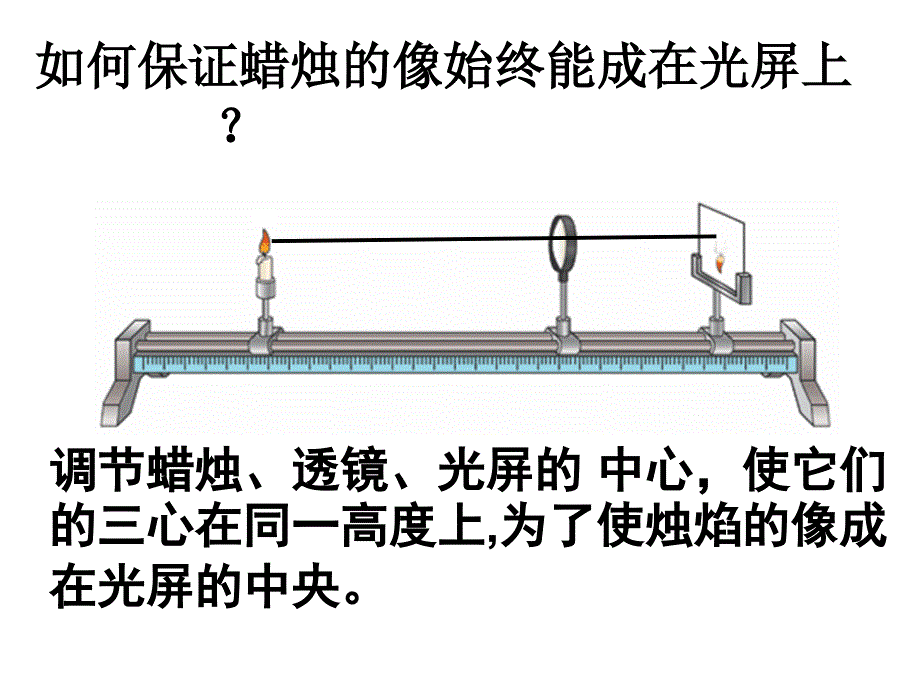 (课堂教学课件）人教版八年级上册物理探究凸透镜成像规律》ppt+flash课件_第3页