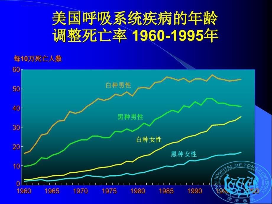 呼吸系统疾病总论课件_第5页