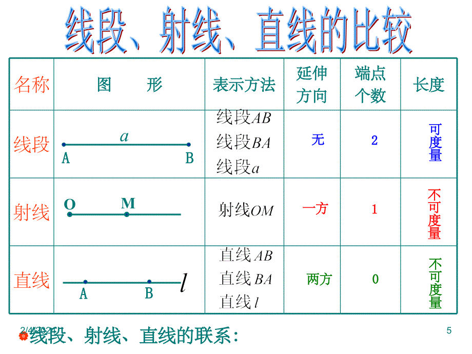 七年级数学上册《图形的初步认识》复习 浙教版ppt课件_第3页