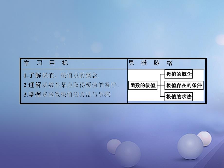 2017-2018学年高中数学 4.1 函数的单调性与极值 4.1.2 函数的极值课件 北师大版选修1-1_第2页