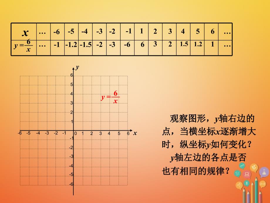 2017秋九年级数学上册 1.2 反比例函数的图象与性质 第1课时 反比例函数y=k／x(k＞0)的图象与性质课件 （新版）湘教版_第4页