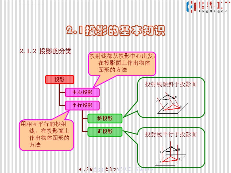 园林制图与识图课件第三章――点线面_第3页