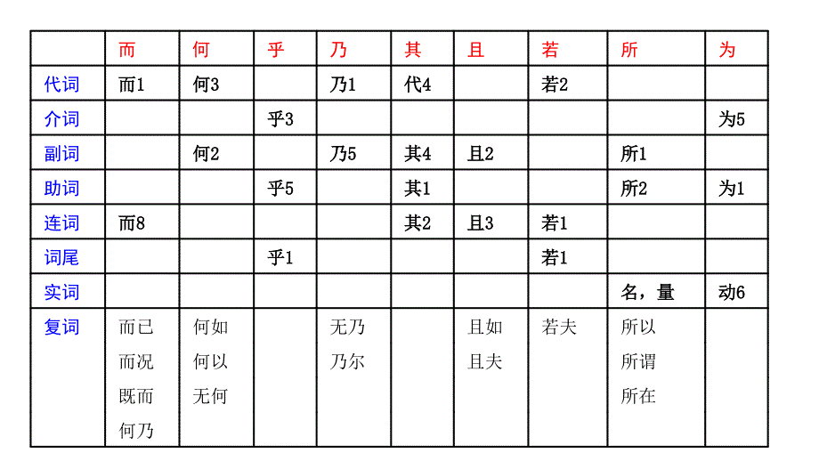 十八个虚词用法举例课件_第2页