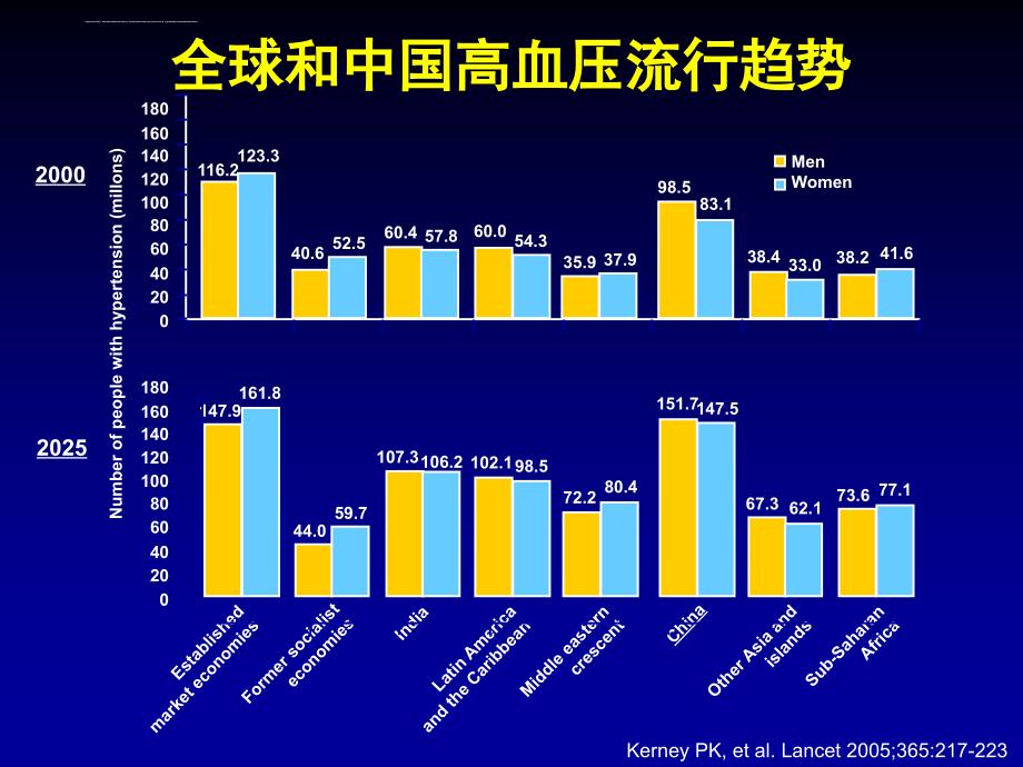 国高血压人群特点__再认识ARBHCTZ临床价值课件_第3页